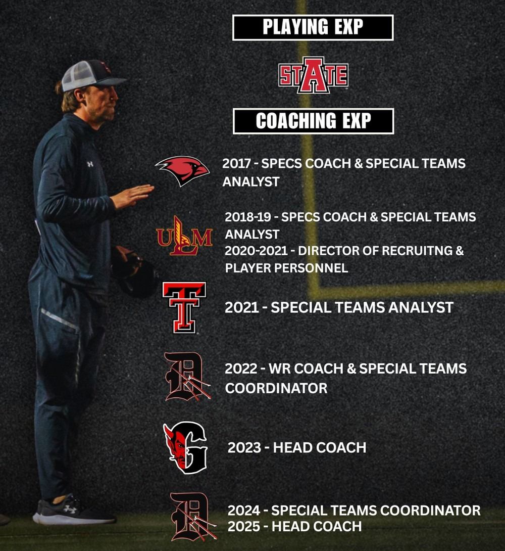 Hunter Holmes coaching and playing experience: Arkansas State, Texas Tech, ULM